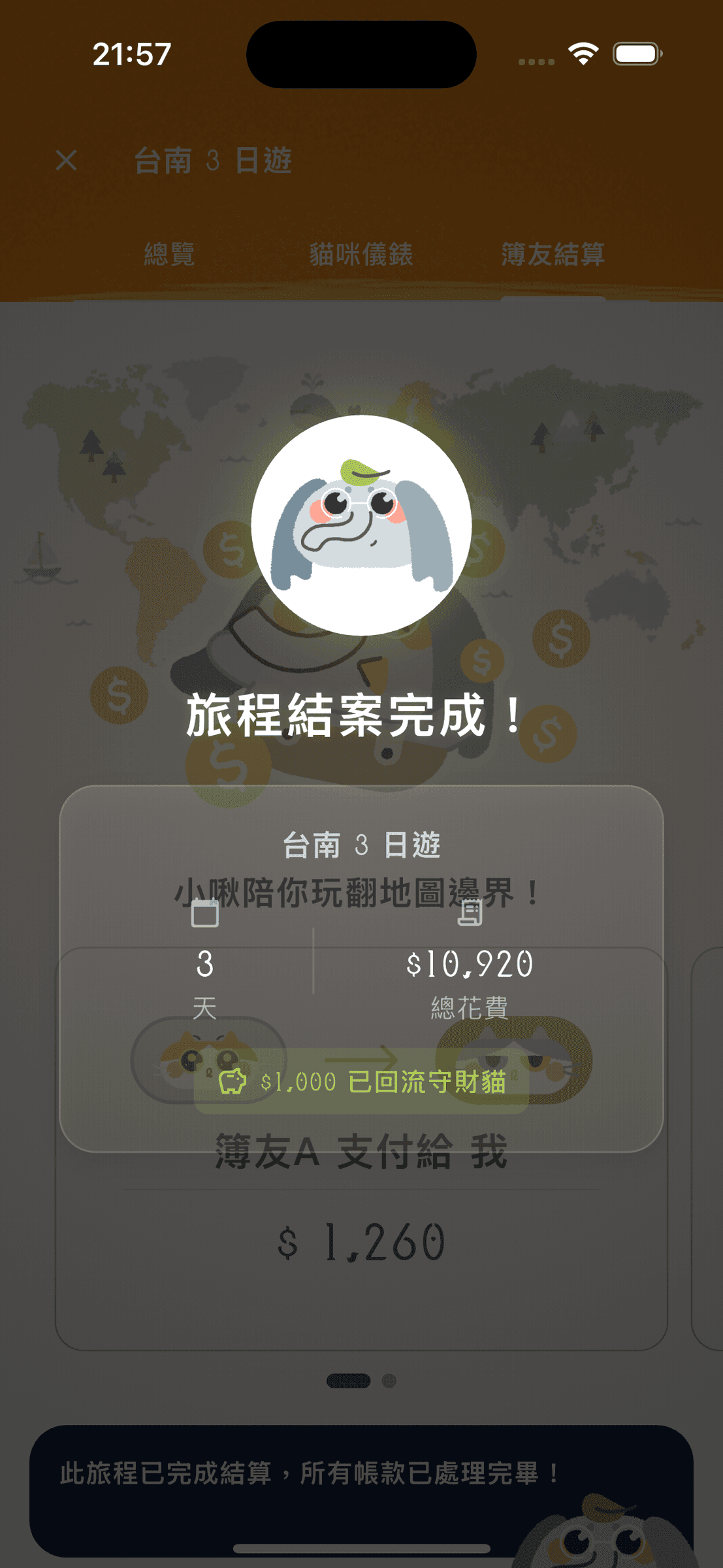 探險貓窩旅遊結算完成