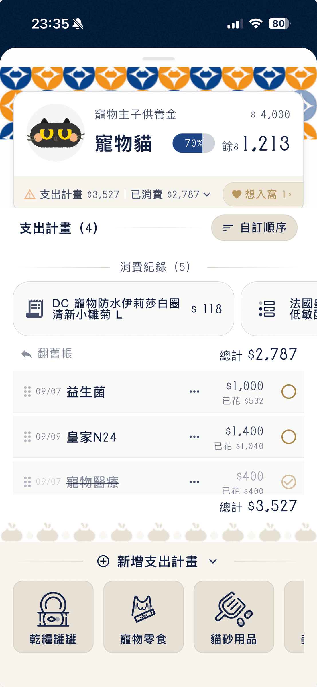 貓咪每月預算