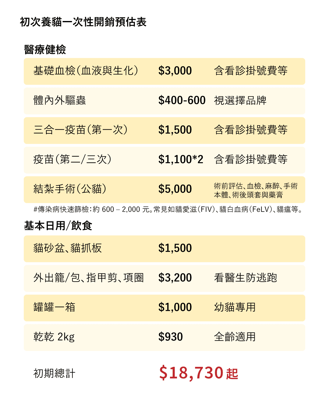 blog初期養貓費用表