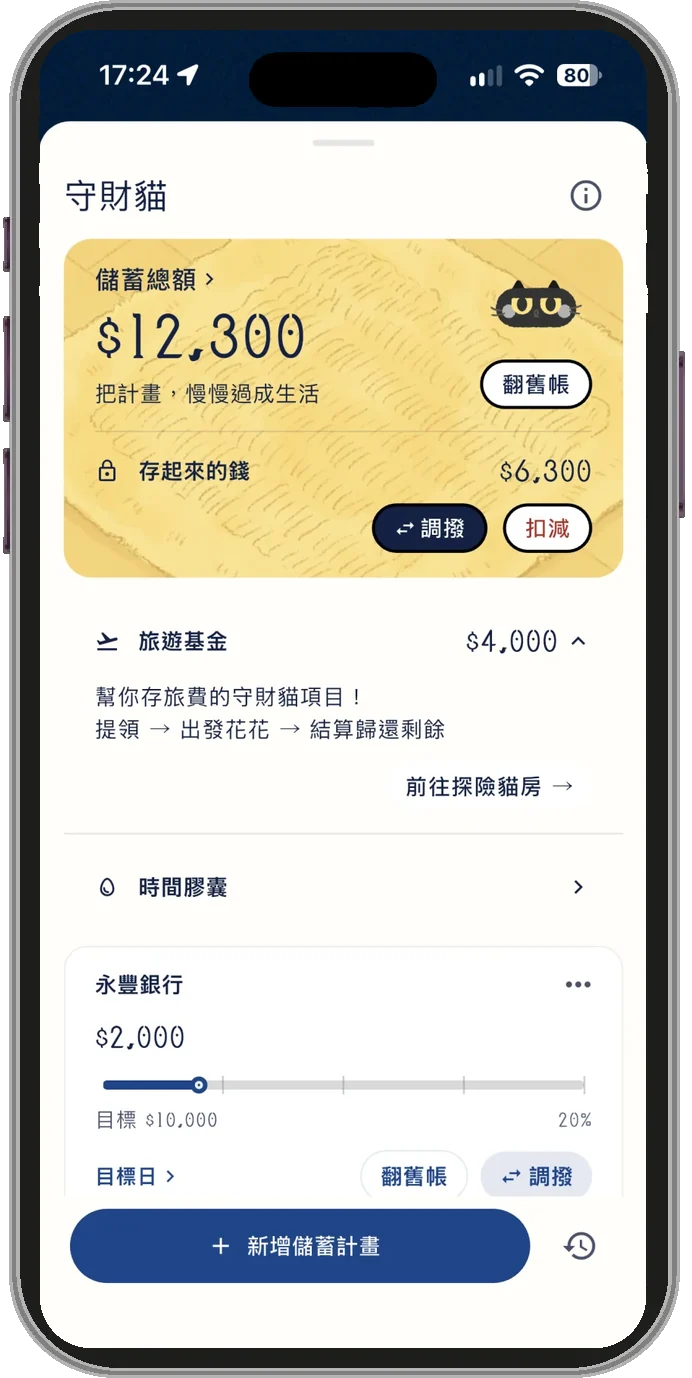守財貓頁：儲蓄總額 12,300 元，其中存起來的錢 6,300 元、旅遊基金 4,000 元，下方是目標 10,000 元的儲蓄計畫進度