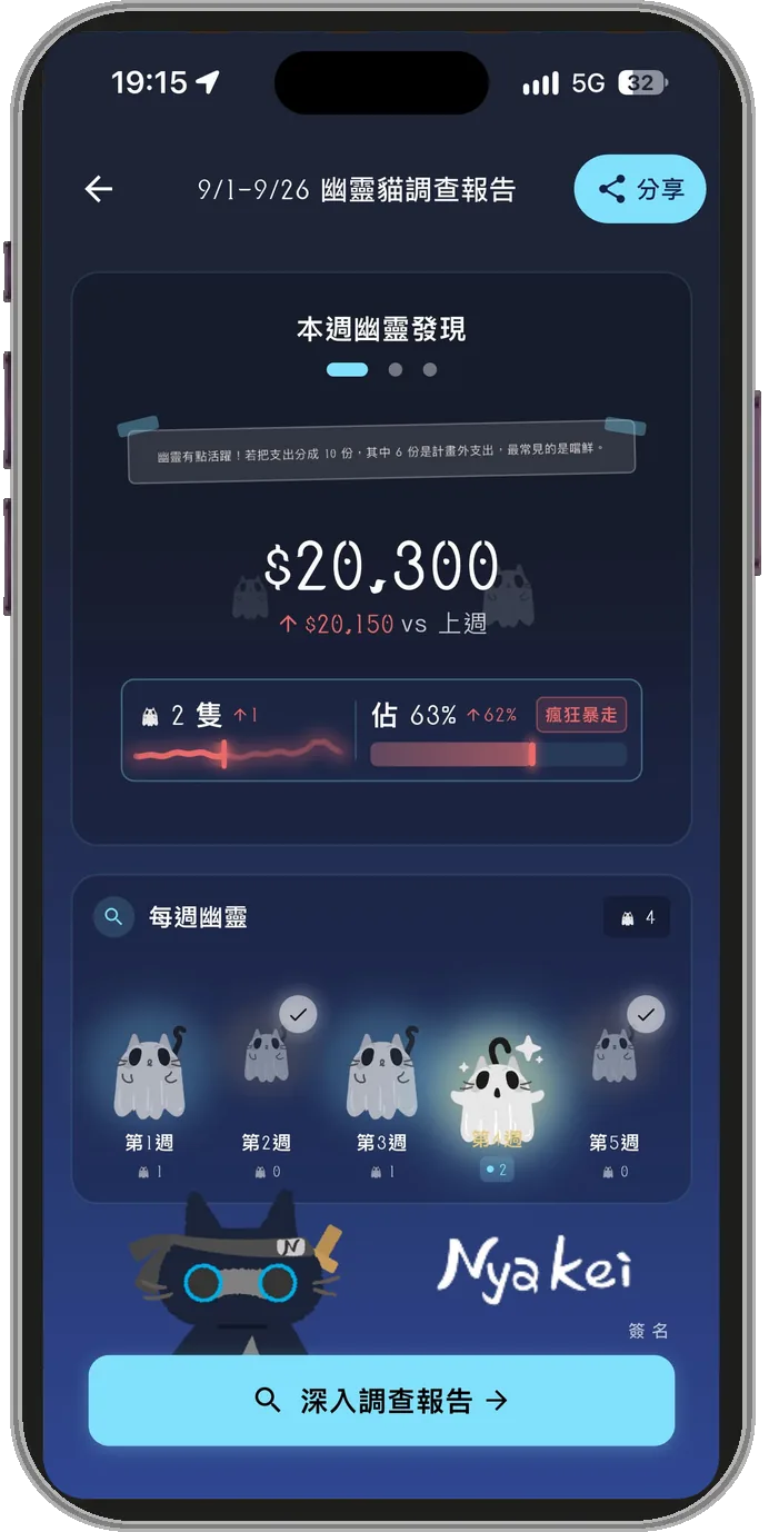 PRO 幽靈貓調查報告（9/1 到 9/26）：本週抓到 2 隻幽靈貓、計畫外支出 20,300 元，相當於本月支出的 63%；下方列出第 1 到第 5 週各抓到幾隻