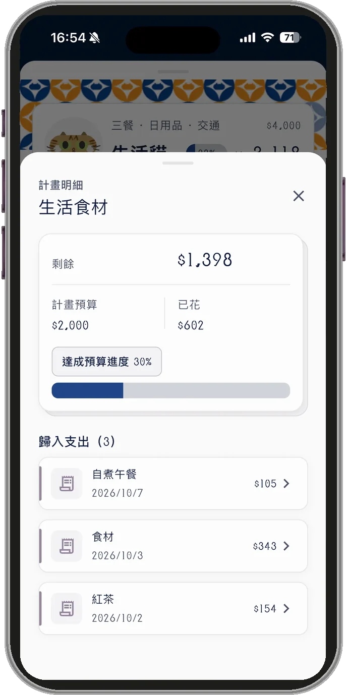 生活食材的計畫明細：計畫預算 2,000 元、已花 602 元、剩餘 1,398 元，下方列出自煮午餐、食材、紅茶三筆歸入的支出