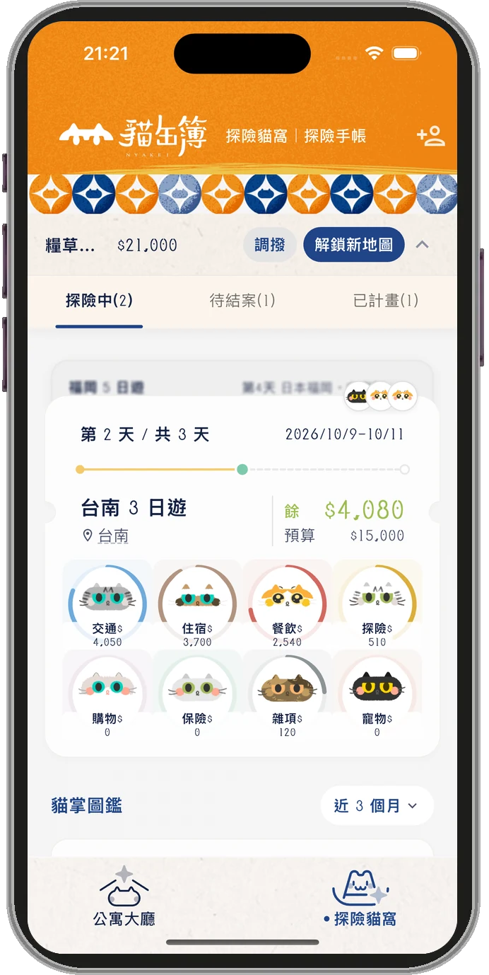探險貓窩大廳：台南 3 日遊探險中，第 2 天，預算 15,000 元還剩 4,080 元，下方是交通、住宿、餐飲等旅遊八貓各自花了多少